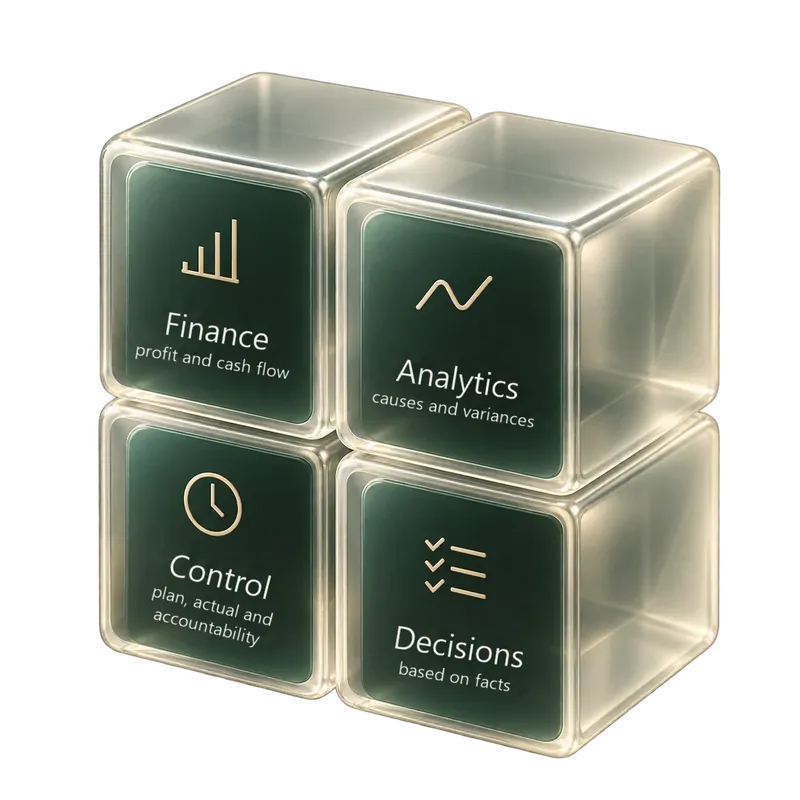 Illustration: the same data brought into one system: finance, analytics, control, decisions